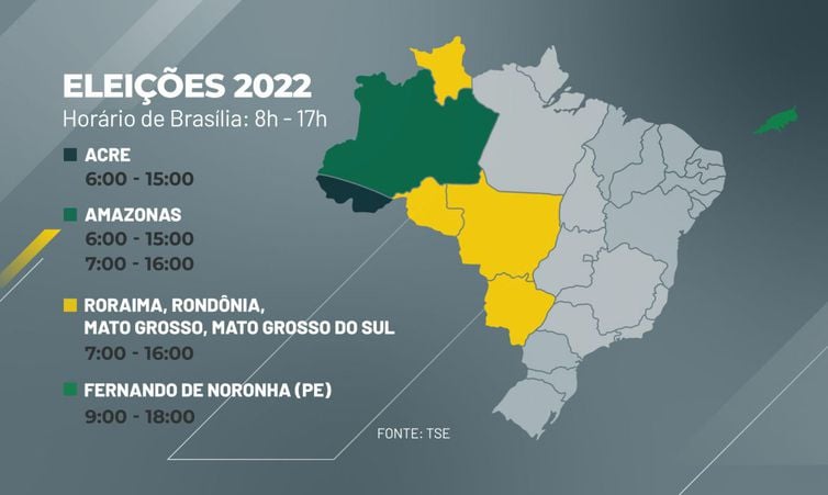 Votação neste domingo segue horário de Brasília em todo o país