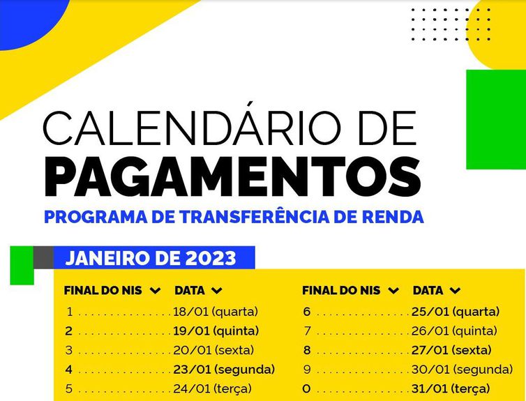 Caixa Econômica Federal paga Bolsa Família a beneficiários de NIS com final 6