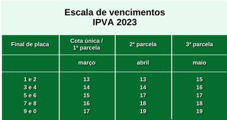 IPVA: confira o calendário de pagamento em Minas Gerais