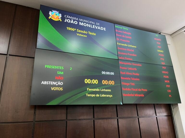 Reuniões da Câmara de Monlevade devem contar com painel eletrônico de votação a partir de agosto