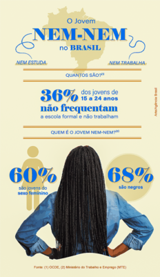 nem-nem