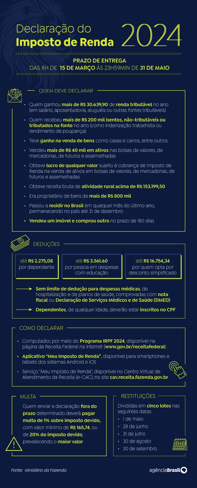 Receita antecipa liberação de programa gerador do Imposto de Renda 2024