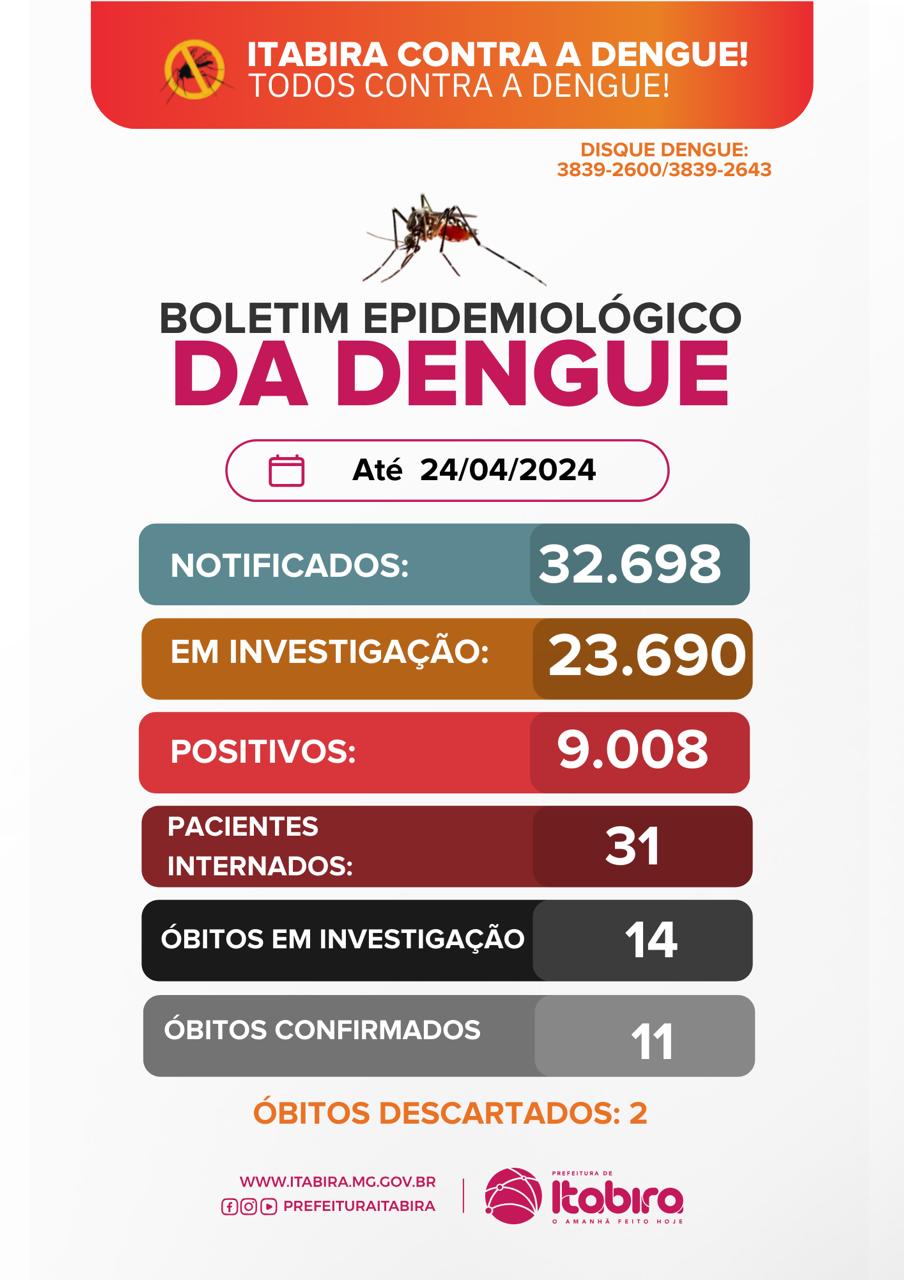 Itabira registra mais um óbito suspeito por dengue em 2024