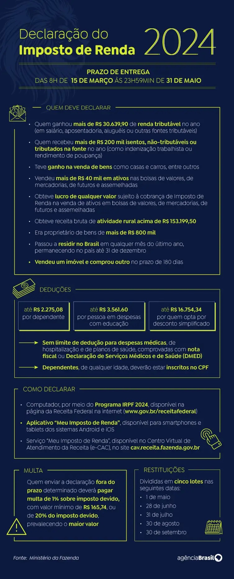 Começa consulta a segundo lote de restituição do Imposto de Renda 2024