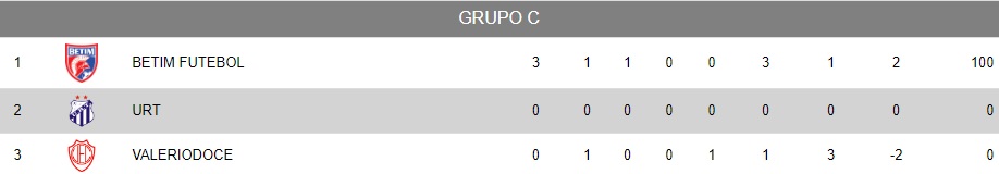 Valério buscará a primeira vitória no triangular final do Módulo II diante da URT, neste domingo