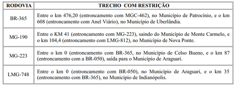 Rodovias BR-365, MG-190, MG-223 e LMG-748 terão restrição de tráfego para veículos devido a festa de Nossa Senhora da Abadia
