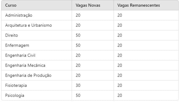 Vagas para o vestibular - Foto: Divulgação
