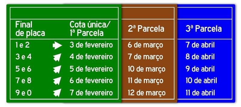 Minas Gerais: confira o calendário de pagamento do IPVA 2025