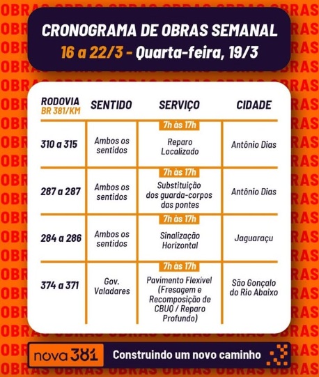 BR-381: obras podem causar interdições e lentidão no trânsitoBR-381, obras rodoviárias, trânsito, interdições, Antônio Dias, Jaguaraçu, São Gonçalo do Rio Abaixo em Antônio Dias, Jaguaraçu e São Gonçalo do Rio Abaixo nesta quarta-feira