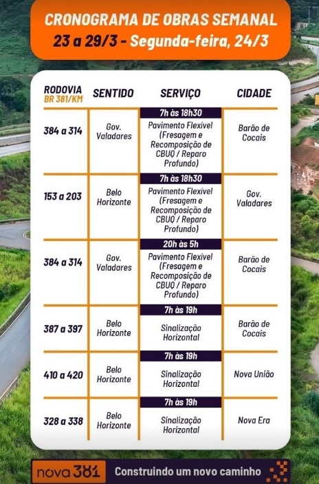 BR-381: trechos em Barão de Cocais, Valadares, Nova Era e Nova União passam por obras nesta segunda-feira