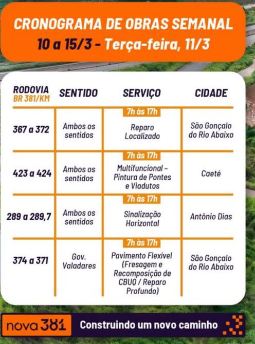 Obras na BR-381 seguem nesta terça-feira em Antônio Dias, Caeté e São Gonçalo do Rio Abaixo; saiba mais