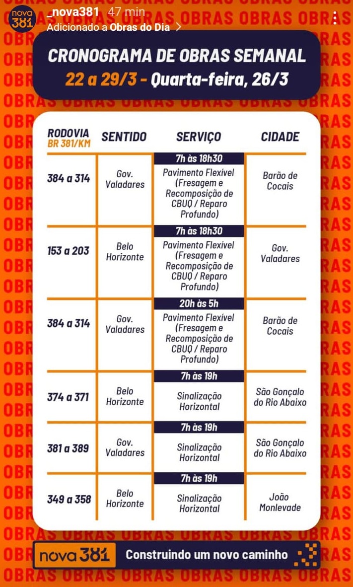 Obras na BR-381 alteram trânsito em Barão de Cocais, Governador Valadares, João Monlevade e São Gonçalo do Rio Abaixo