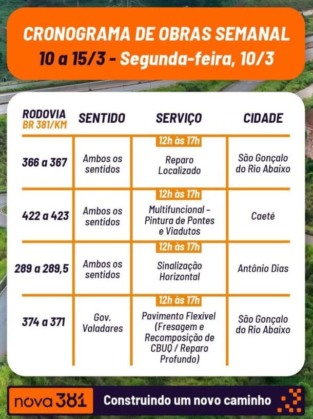 BR-381: trechos em Antônio Dias, Caeté e São Gonçalo do Rio Abaixo passam por manutenção nesta segunda-feira
