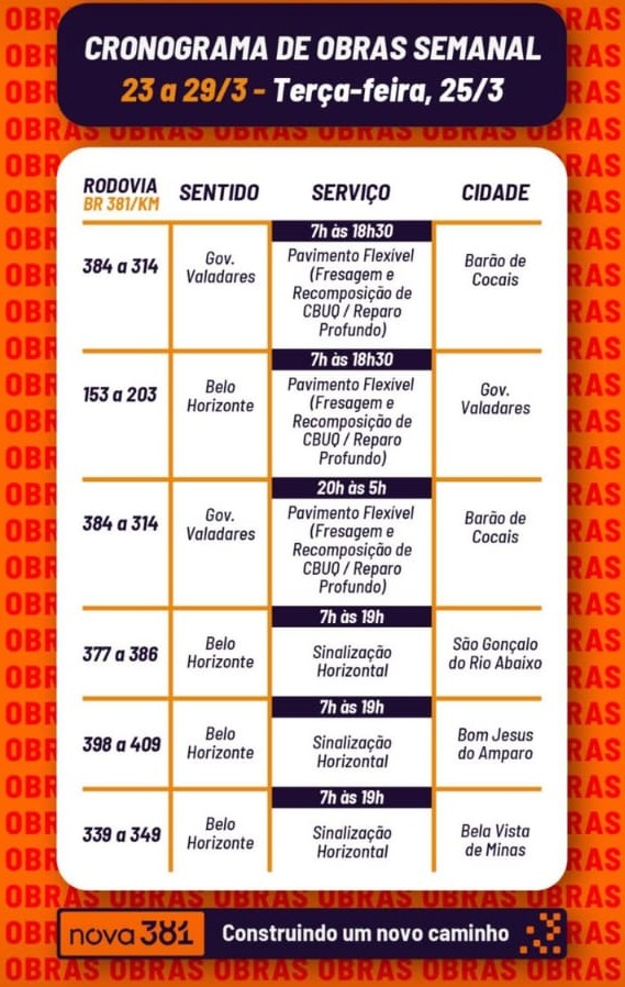 Obras na BR-381 seguem nesta terça-feira; confira os trechos com interdições parciais