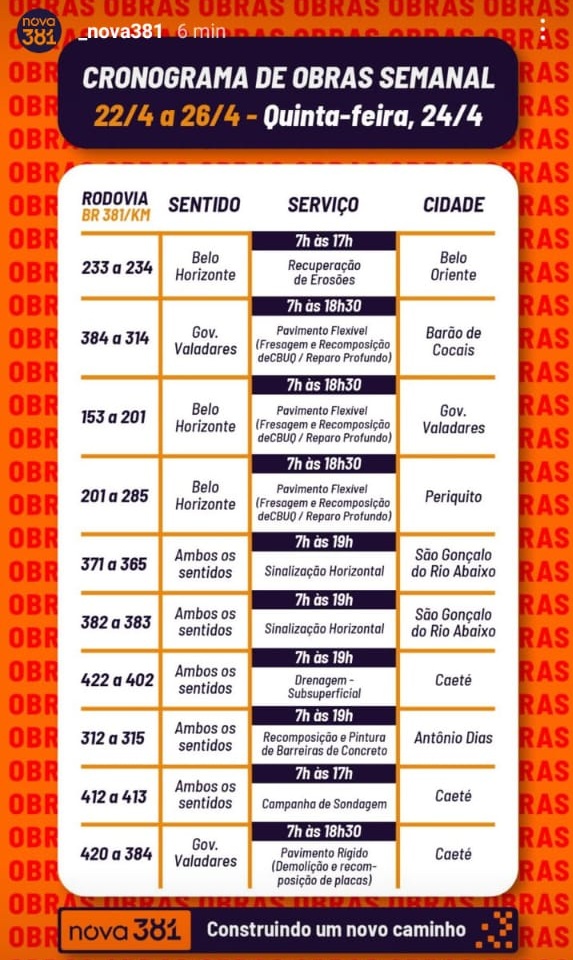 Confira o cronograma de obras na BR-381 para esta quinta-feira