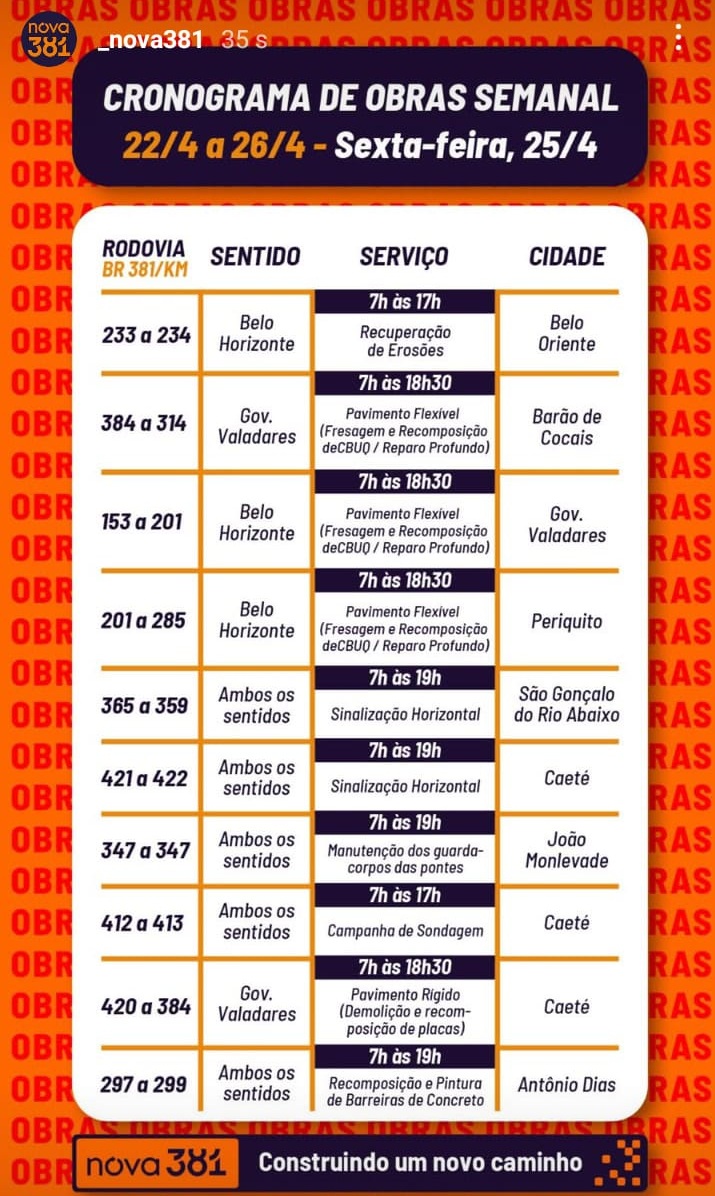 BR-381 terá dez frentes de obras nesta sexta-feira entre Governador Valadares e Caeté; confira o cronograma