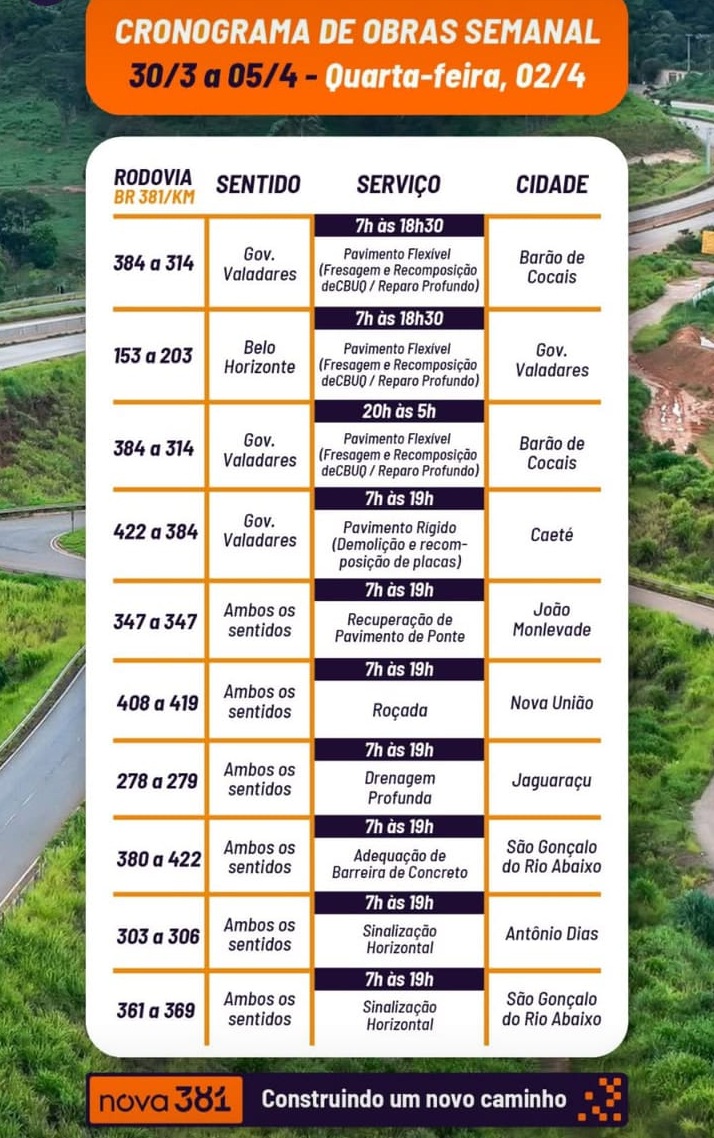 Obras na BR-381 prosseguem nesta quarta-feira; confira os pontos de interdição