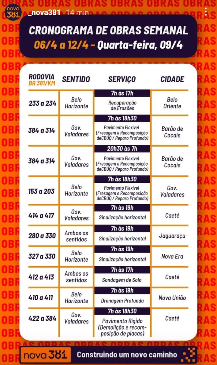 Obras prosseguem na BR-381 nesta quarta-feira; confira os trechos afetados