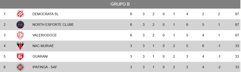 Valério e North fazem duelo neste domingo que pode valer a liderança do Grupo B do Módulo II