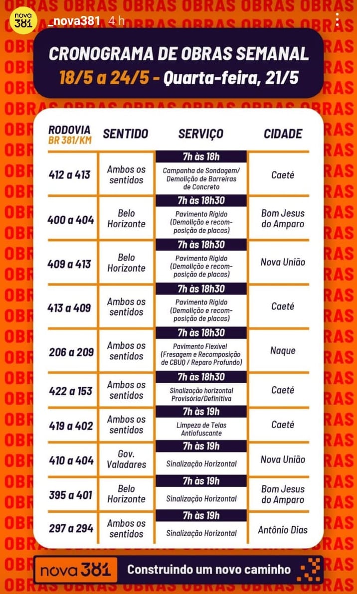 BR-381 terá obras em diversos trechos nesta quarta-feira; veja cronograma completo