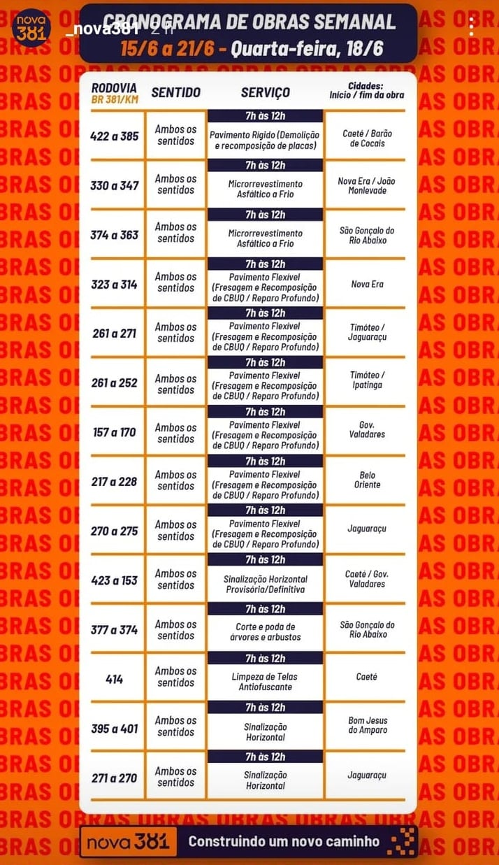 Confira todas as obras programadas na BR-381 nesta quarta-feira