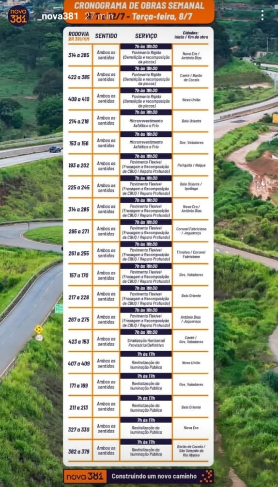 Terça-feira com obras em 18 trechos da BR-381; confira o cronograma completo