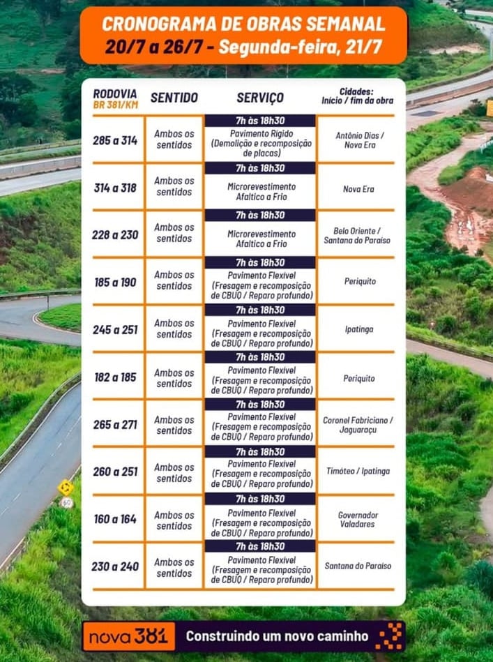 Confira a programação de obras na BR-381 para esta semana
