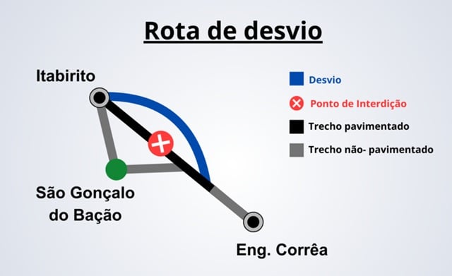 MG-030: ponte sobre o Ribeirão Carioca é interditada preventivamente entre Itabirito e São Gonçalo do Bação