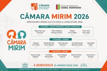 São Gonçalo do Rio Abaixo: Câmara  divulga relação de  vereadores mirins eleitos