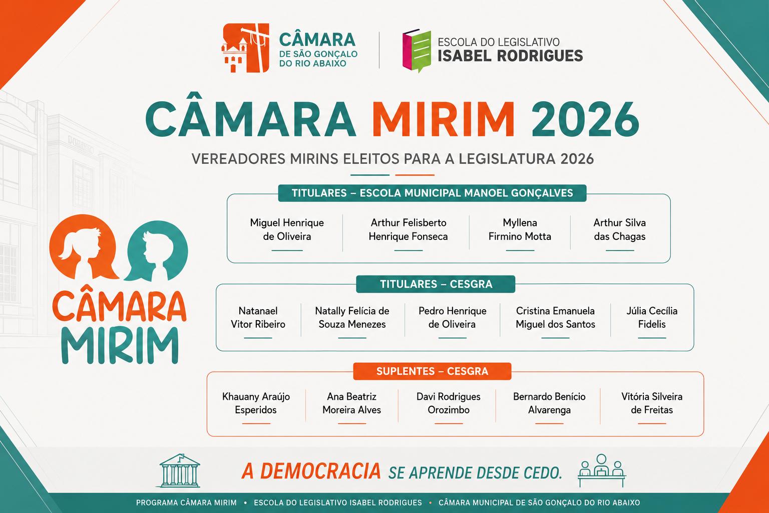 São Gonçalo do Rio Abaixo: Câmara  divulga relação de  vereadores mirins eleitos
