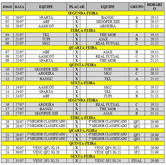 Torneio Pés de Pomba de Futsal começa nesta segunda-feira e reúne 12 equipes em Barão de Cocais